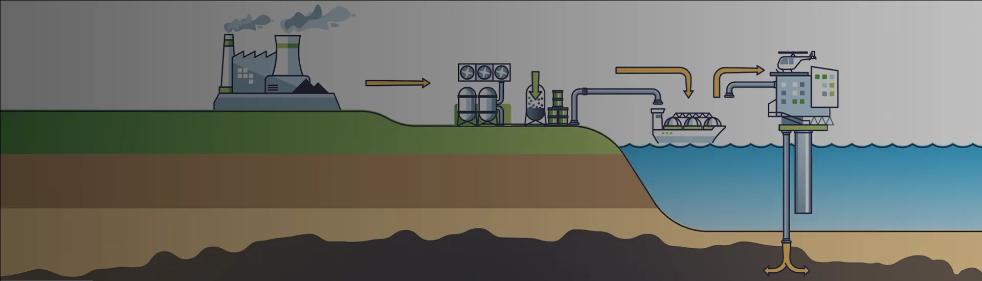 TNB Carbon Capture, Utilisation and Storage Guideline (PC⁺G)
